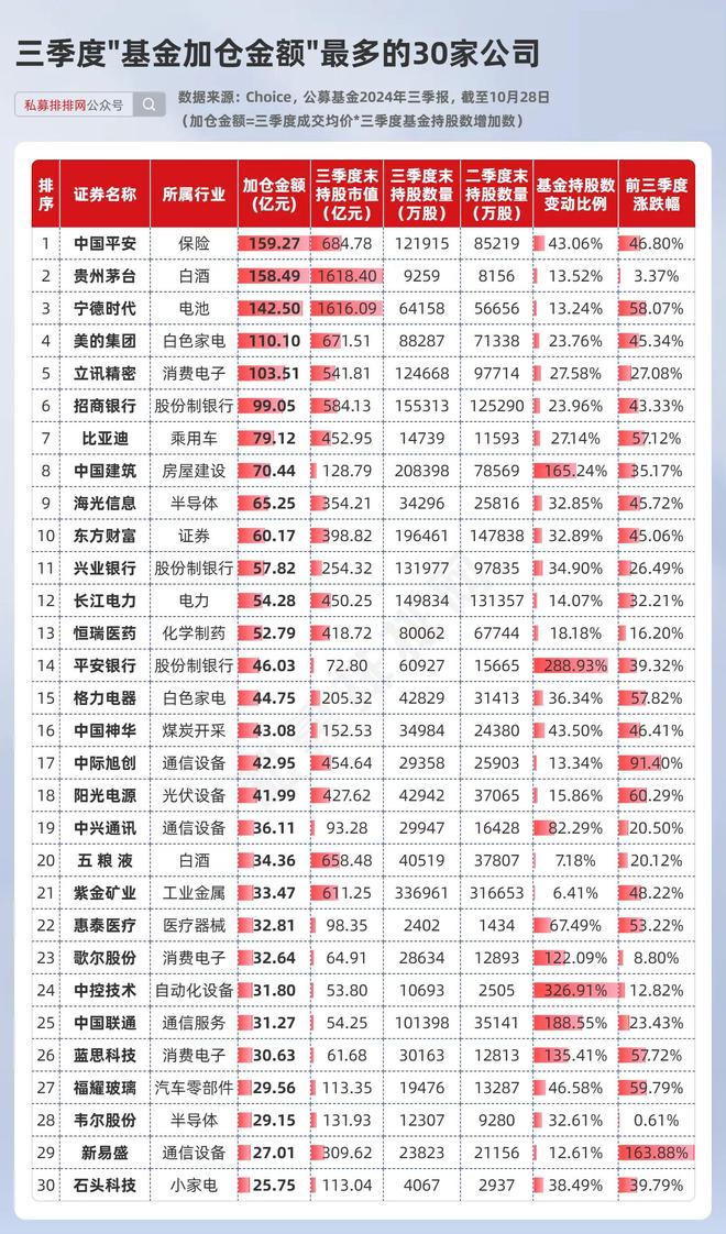 第330页