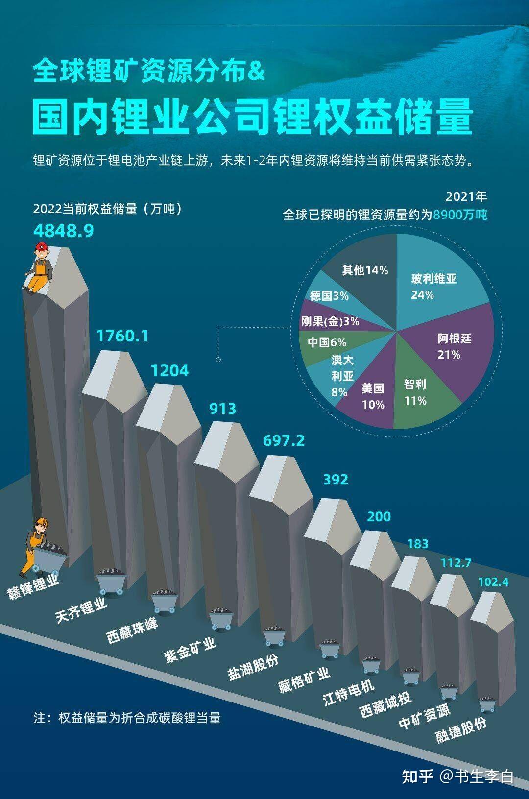 娱乐生活 第40页